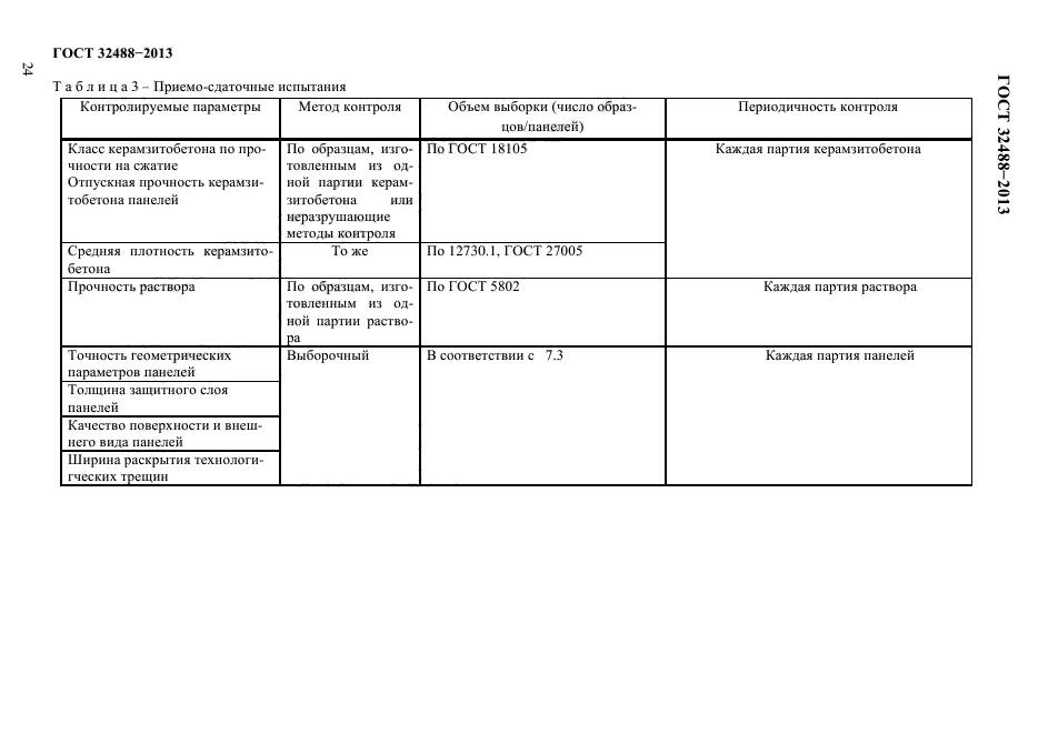ГОСТ 32488-2013,  28.