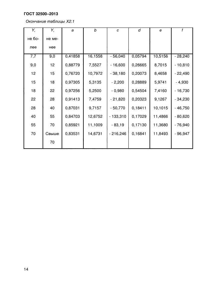 ГОСТ 32500-2013,  19.