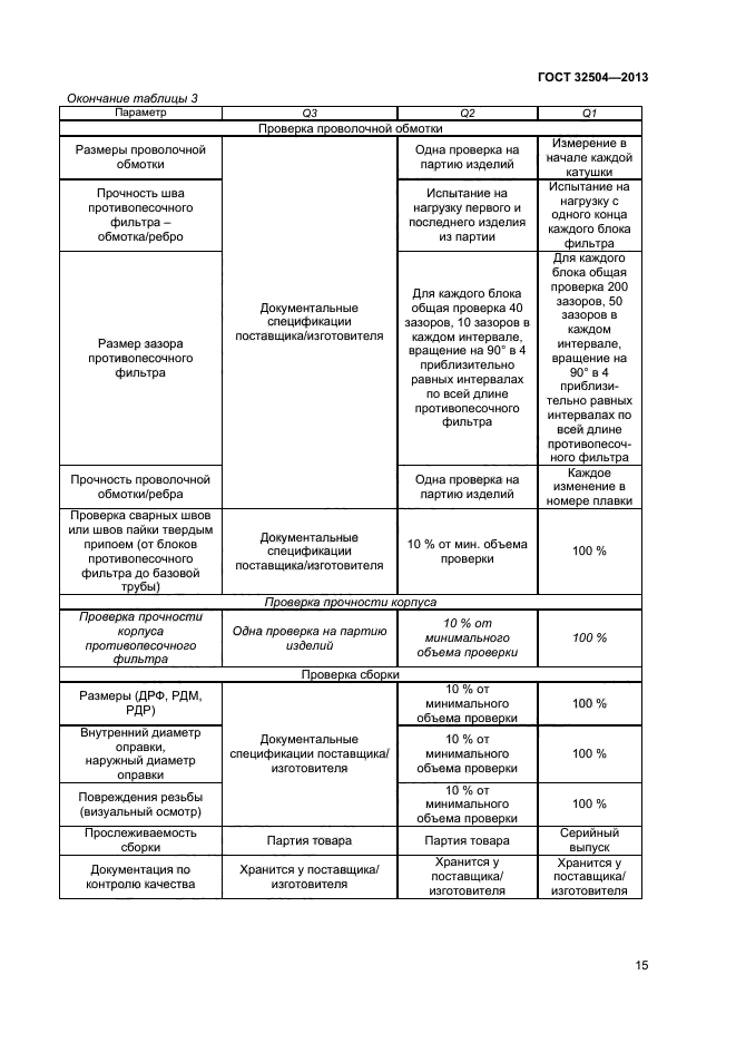 ГОСТ 32504-2013,  20.