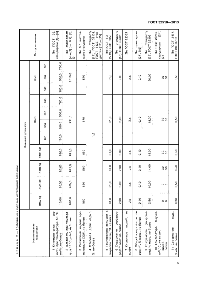ГОСТ 32510-2013,  8.