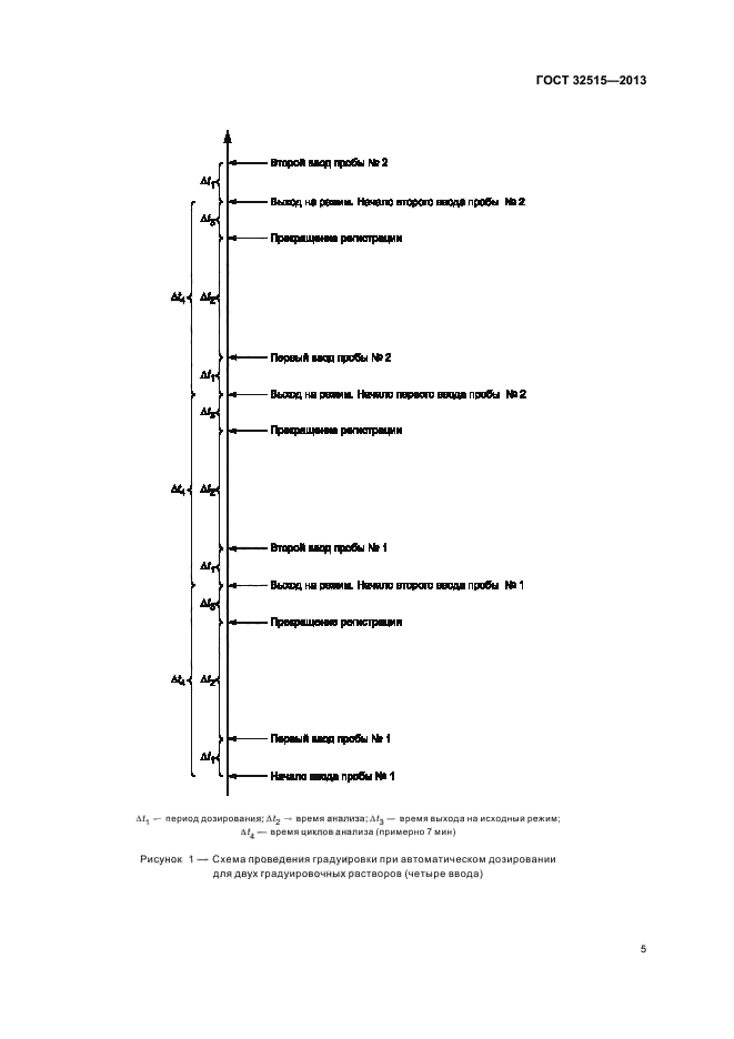 ГОСТ 32515-2013,  8.