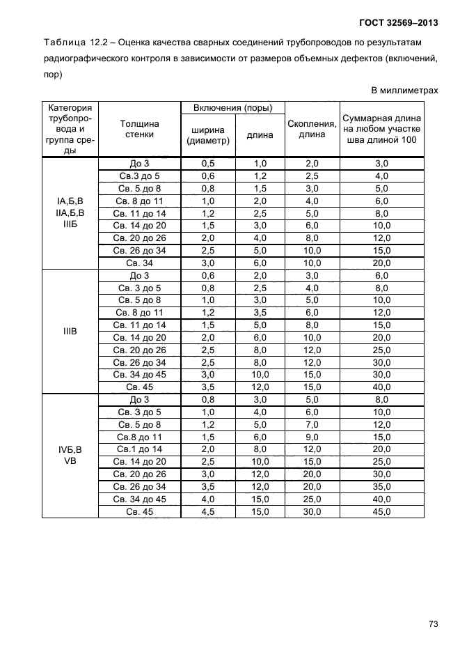 32569 2013. ГОСТ 32569 категории трубопроводов. Трубопроводы ГОСТ 32569-2013. Классификация технологических трубопроводов по ГОСТ 32569-2013. Журнал по сварке трубопроводов ГОСТ 32569-2013.