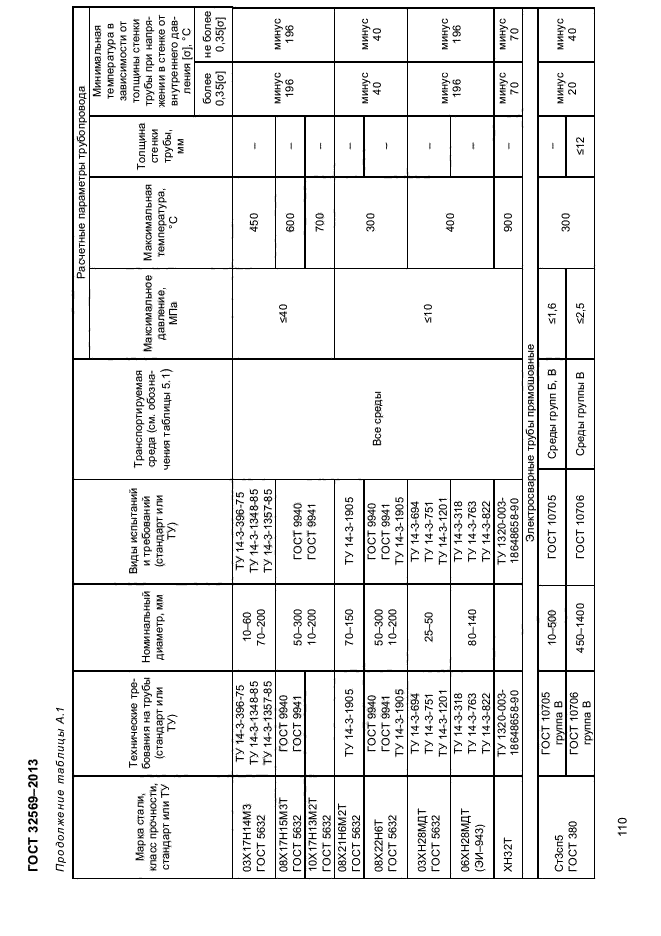 ГОСТ 32569-2013,  114.