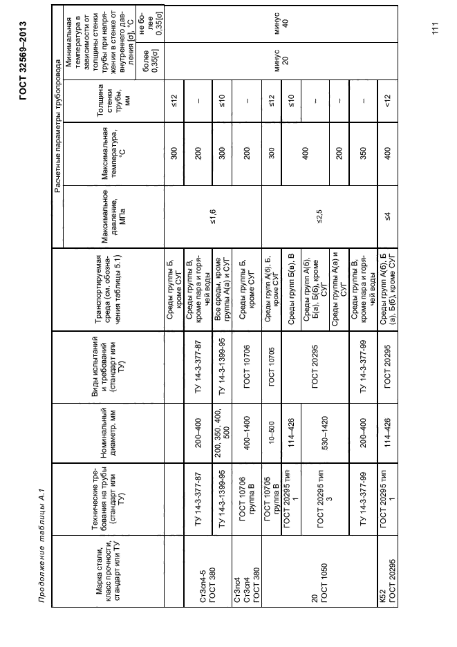 ГОСТ 32569-2013,  115.