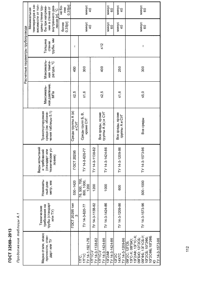 ГОСТ 32569-2013,  116.