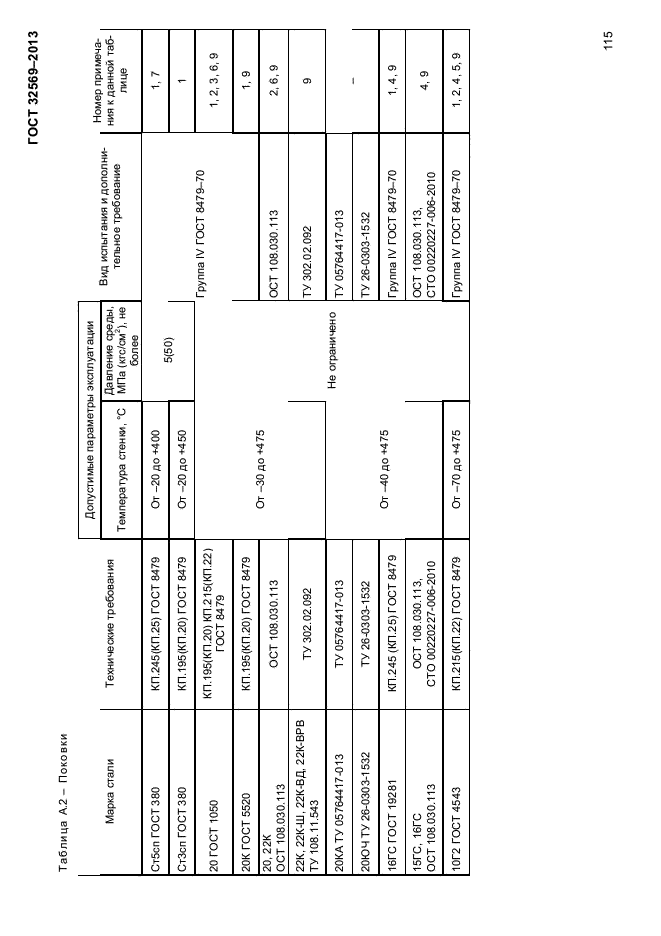 ГОСТ 32569-2013,  119.