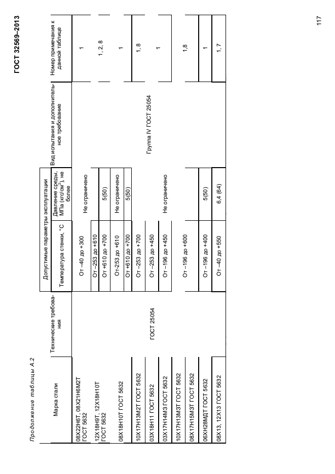 ГОСТ 32569-2013,  121.