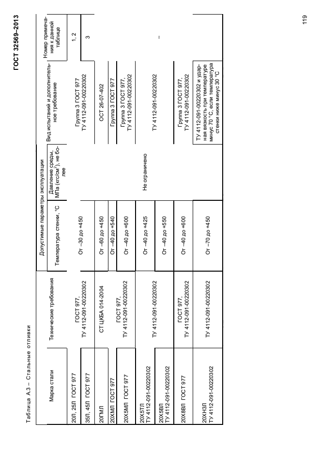 ГОСТ 32569-2013,  123.