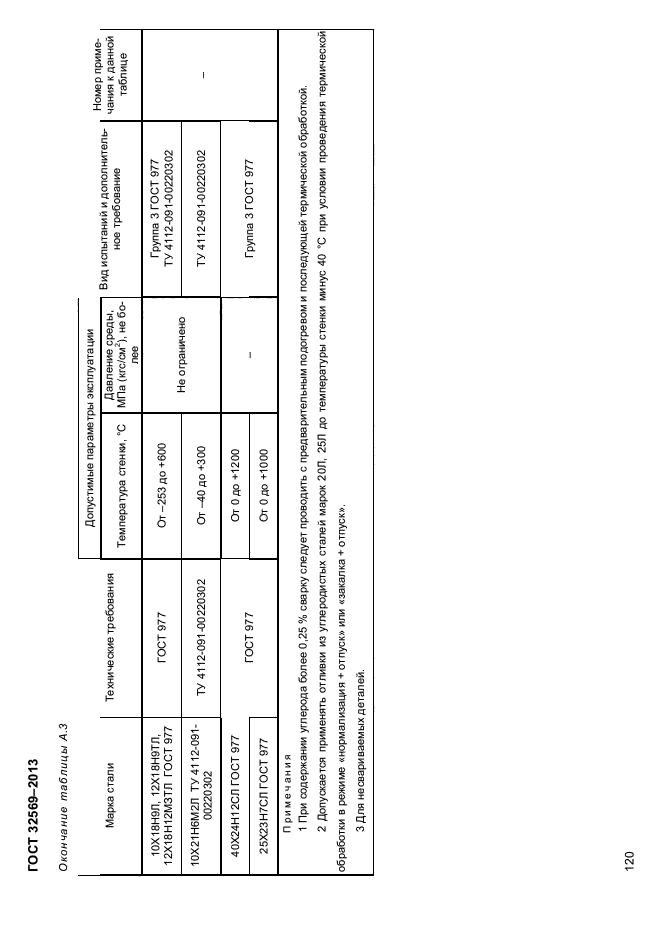 ГОСТ 32569-2013,  124.