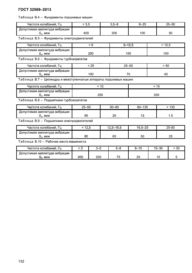 ГОСТ 32569-2013,  136.