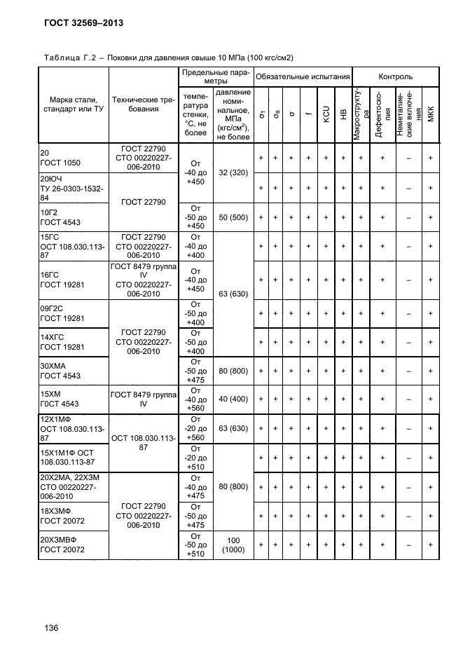 ГОСТ 32569-2013,  140.