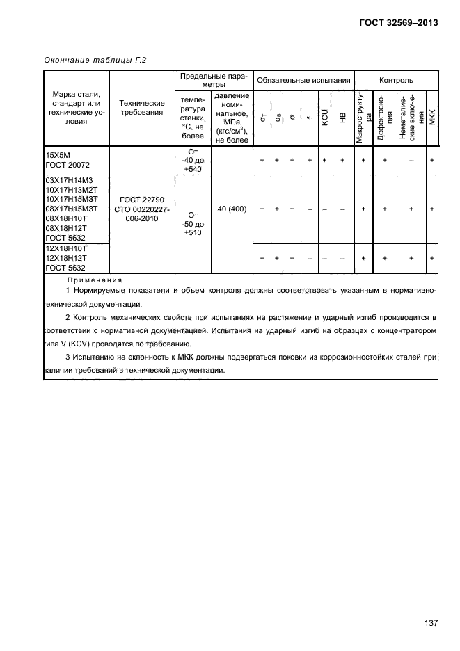  32569-2013,  141.