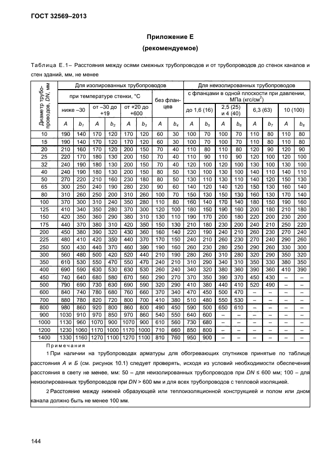 ГОСТ 32569-2013,  148.