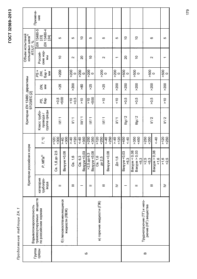 ГОСТ 32569-2013,  183.