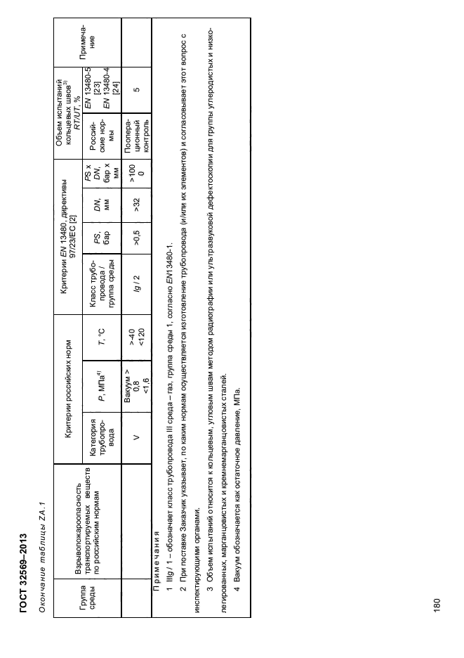 ГОСТ 32569-2013,  184.