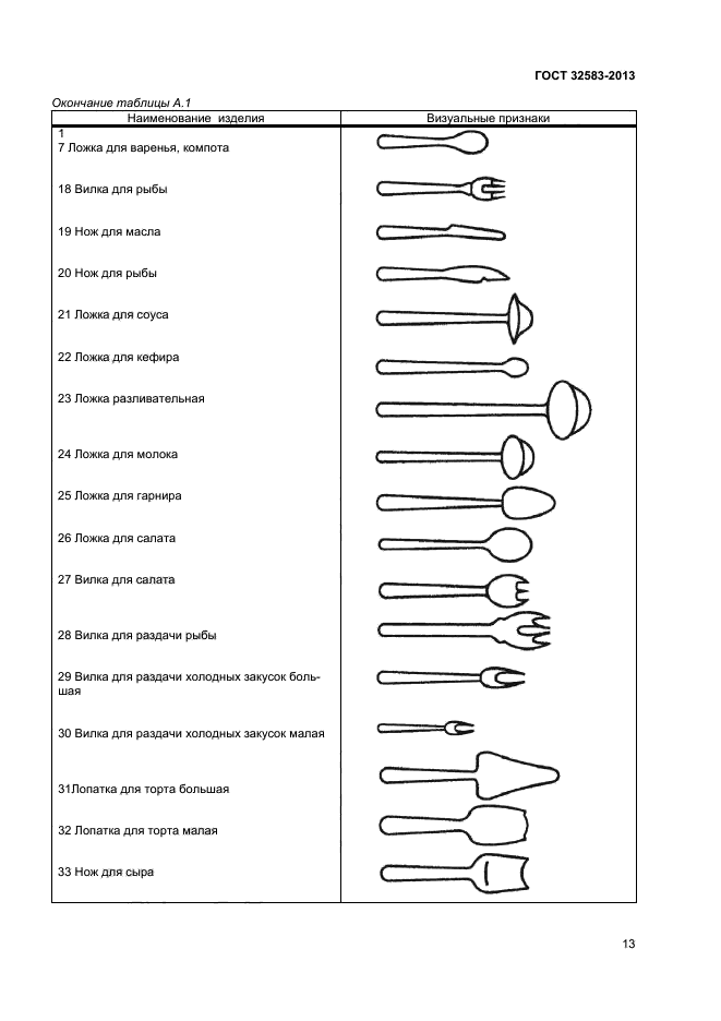 ГОСТ 32583-2013,  15.