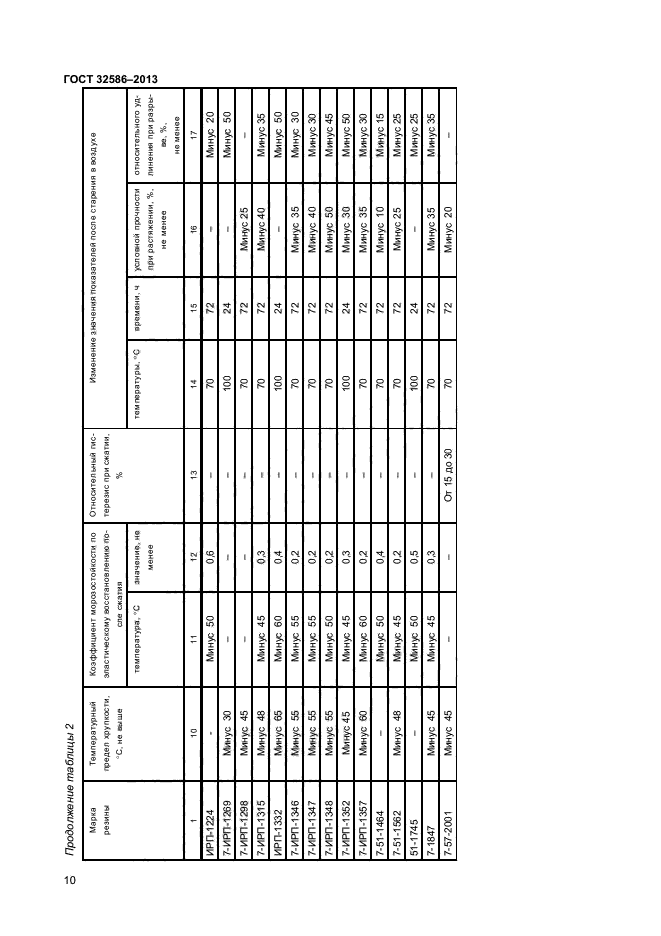 ГОСТ 32586-2013,  13.