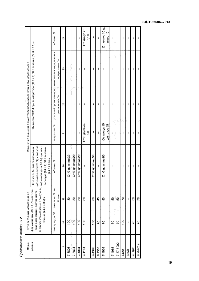 ГОСТ 32586-2013,  22.