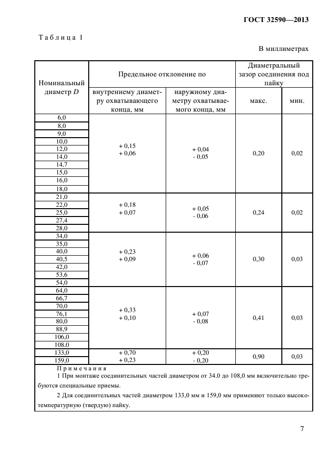 ГОСТ 32590-2013,  11.