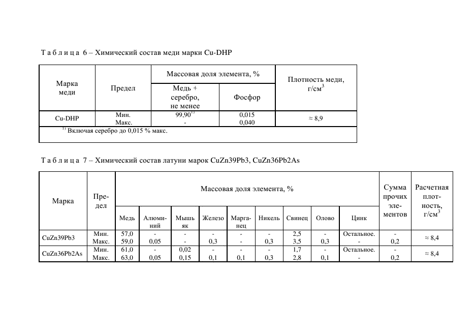 ГОСТ 32590-2013,  19.