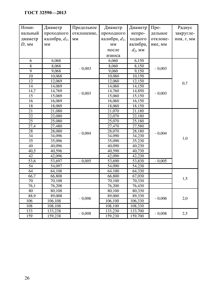 ГОСТ 32590-2013,  30.