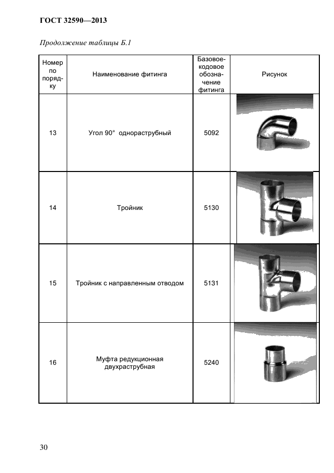 ГОСТ 32590-2013,  34.