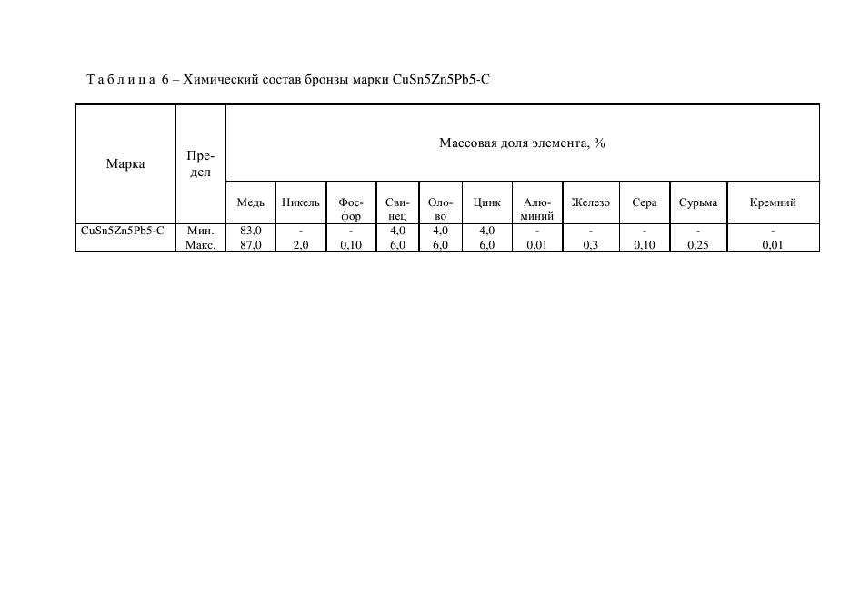 ГОСТ 32591-2013,  16.