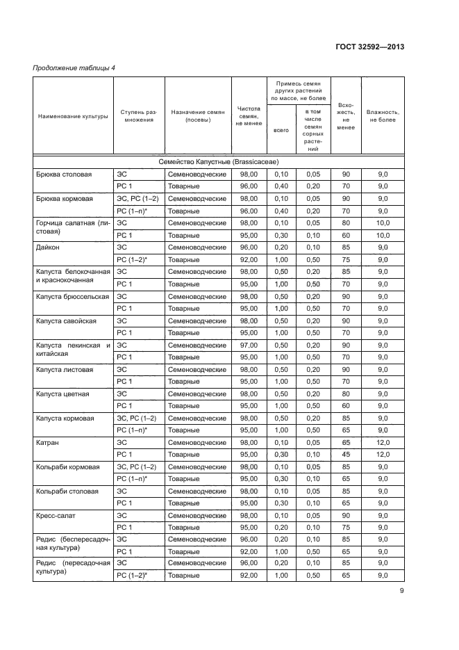 ГОСТ 32592-2013,  12.