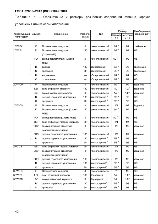 ГОСТ 32600-2013,  47.