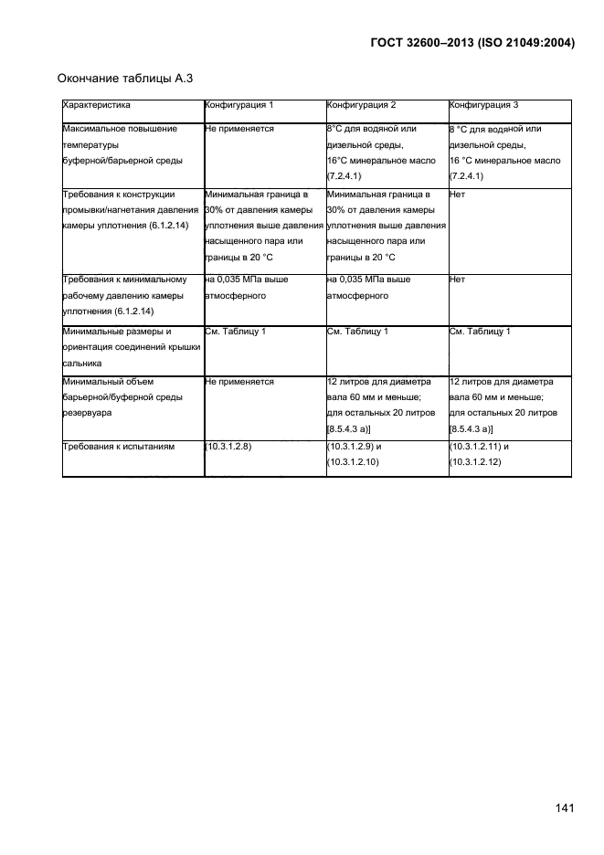 ГОСТ 32600-2013,  148.