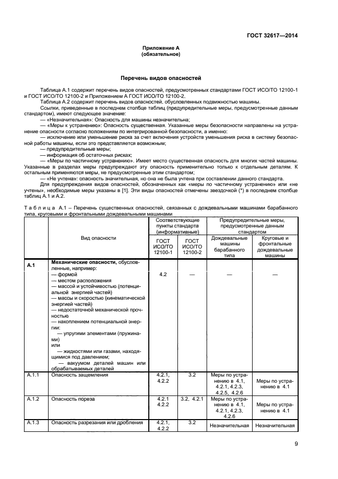  32617-2014,  13.