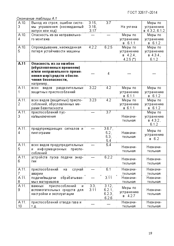 ГОСТ 32617-2014,  25.