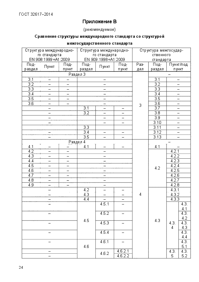 ГОСТ 32617-2014,  30.