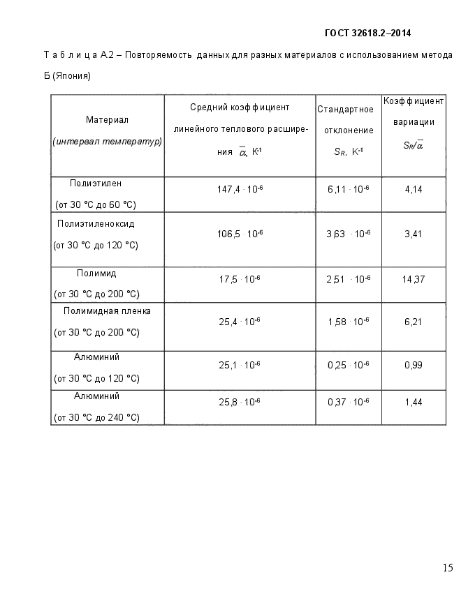 ГОСТ 32618.2-2014,  20.