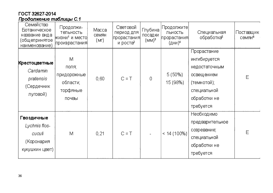 ГОСТ 32627-2014,  42.