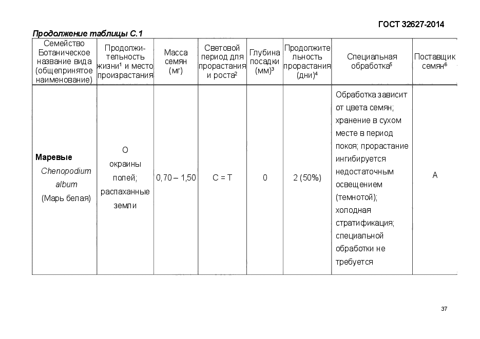 ГОСТ 32627-2014,  43.