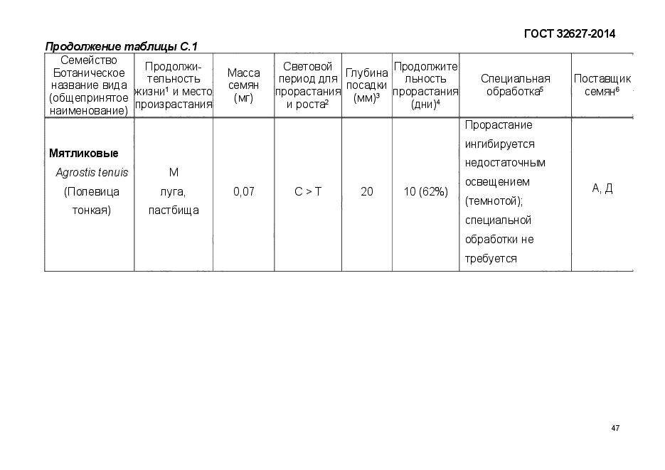 ГОСТ 32627-2014,  53.