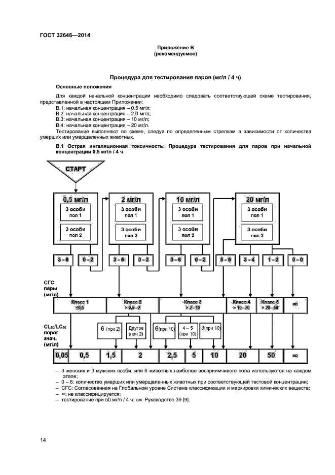 ГОСТ 32646-2014,  17.