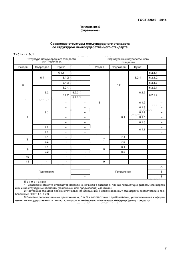 ГОСТ 32649-2014,  10.