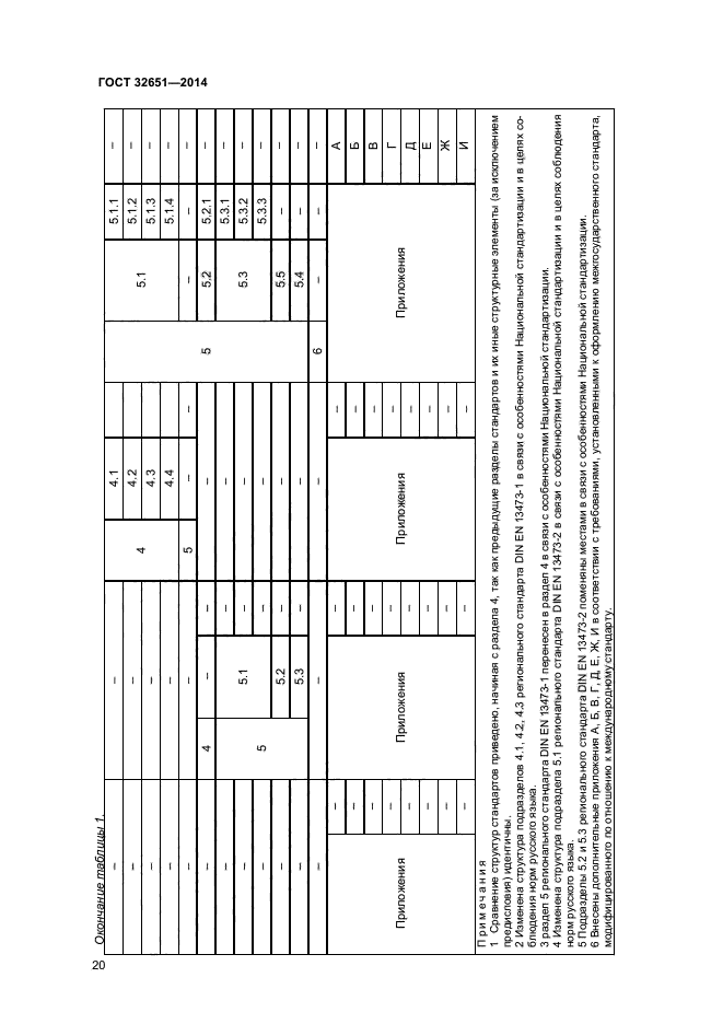 ГОСТ 32651-2014,  23.