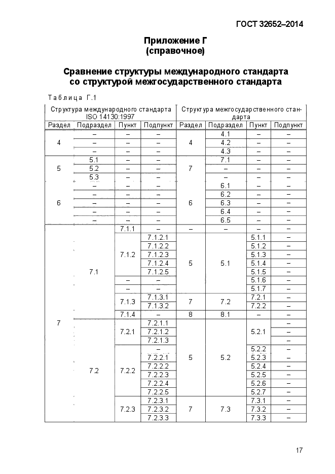 ГОСТ 32652-2014,  21.