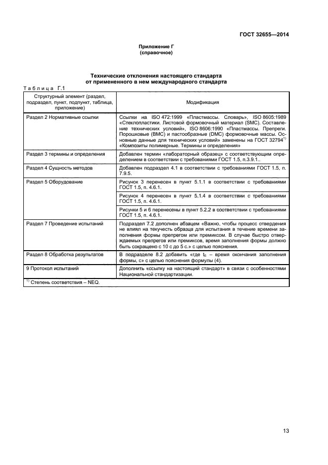 ГОСТ 32655-2014,  16.
