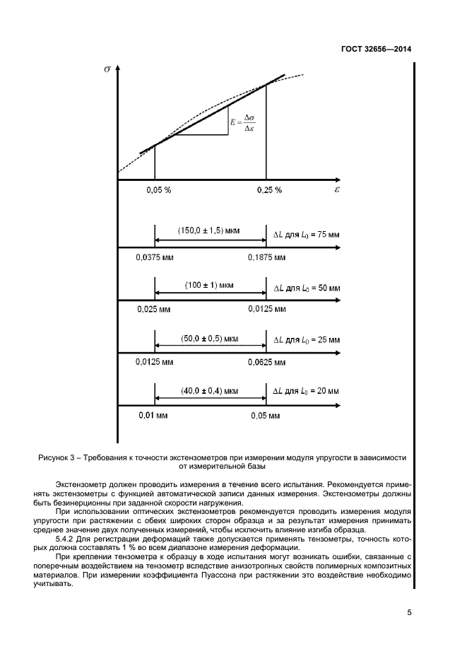  32656-2014,  8.