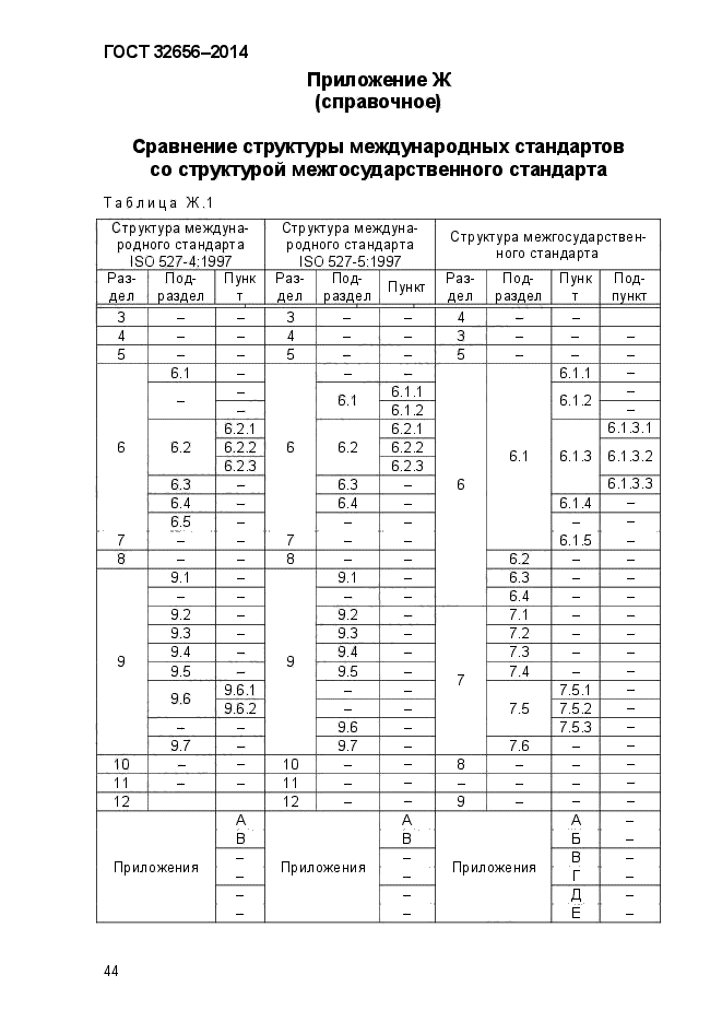 ГОСТ 32656-2014,  48.