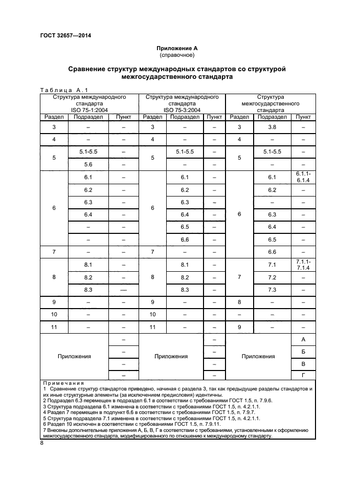 ГОСТ 32657-2014,  11.