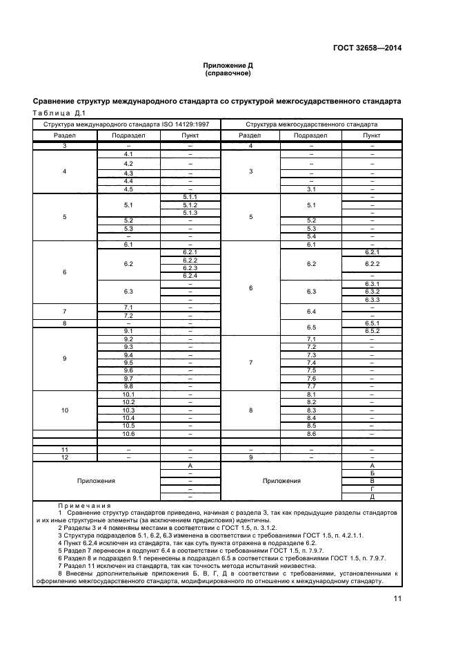 ГОСТ 32658-2014,  14.