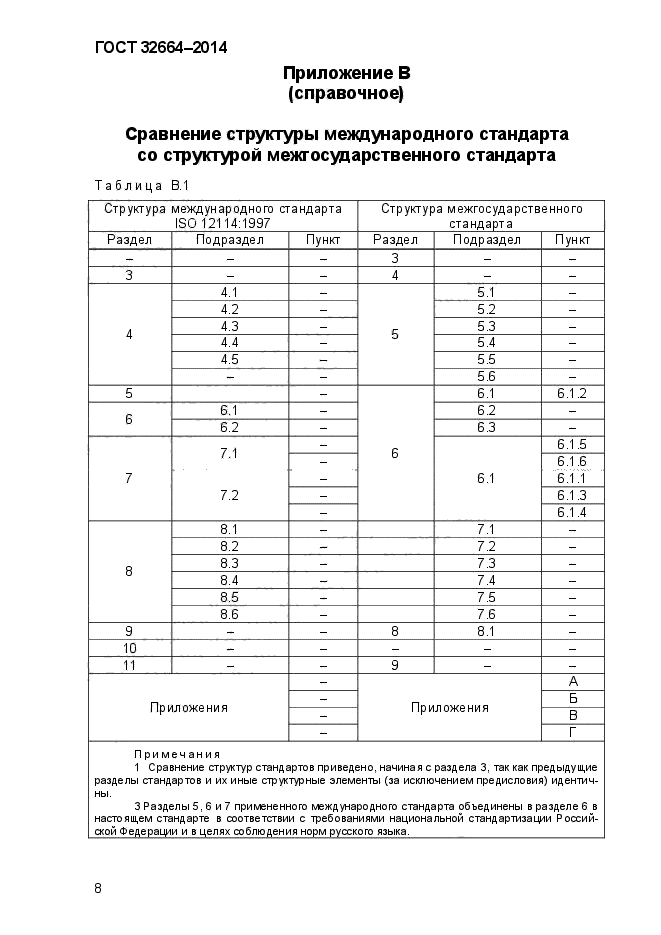 ГОСТ 32664-2014,  12.