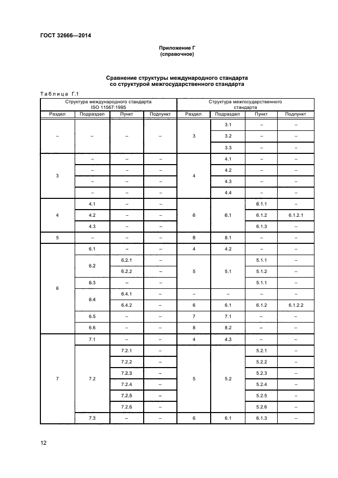 ГОСТ 32666-2014,  15.