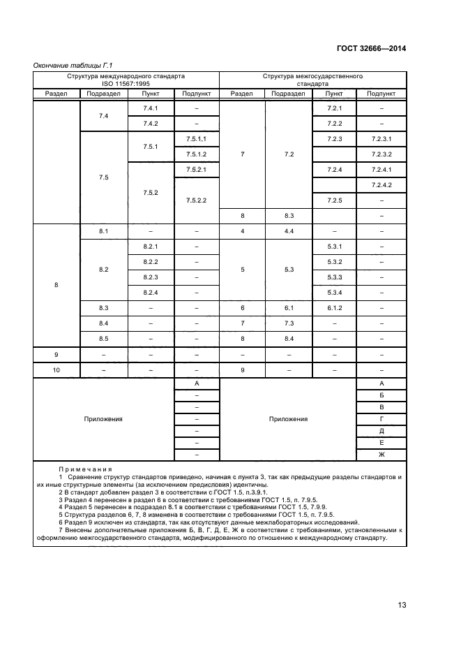 ГОСТ 32666-2014,  16.