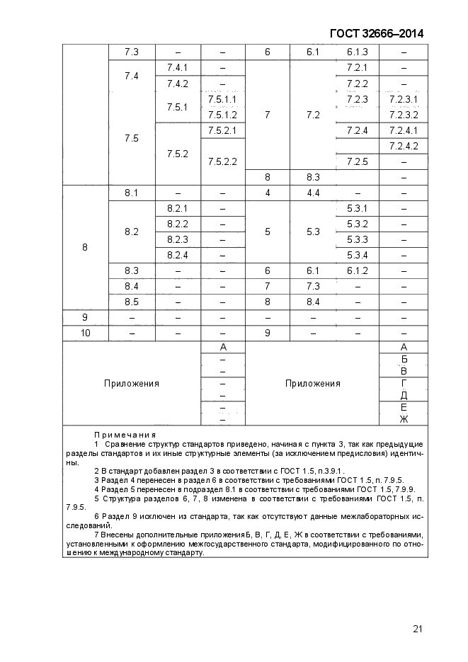 ГОСТ 32666-2014,  25.